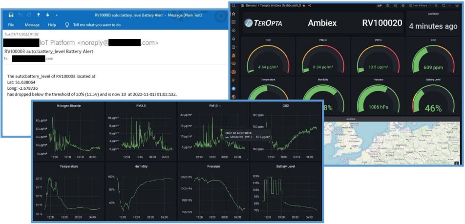 Ambiex Cloud screenshots with graphs and dials